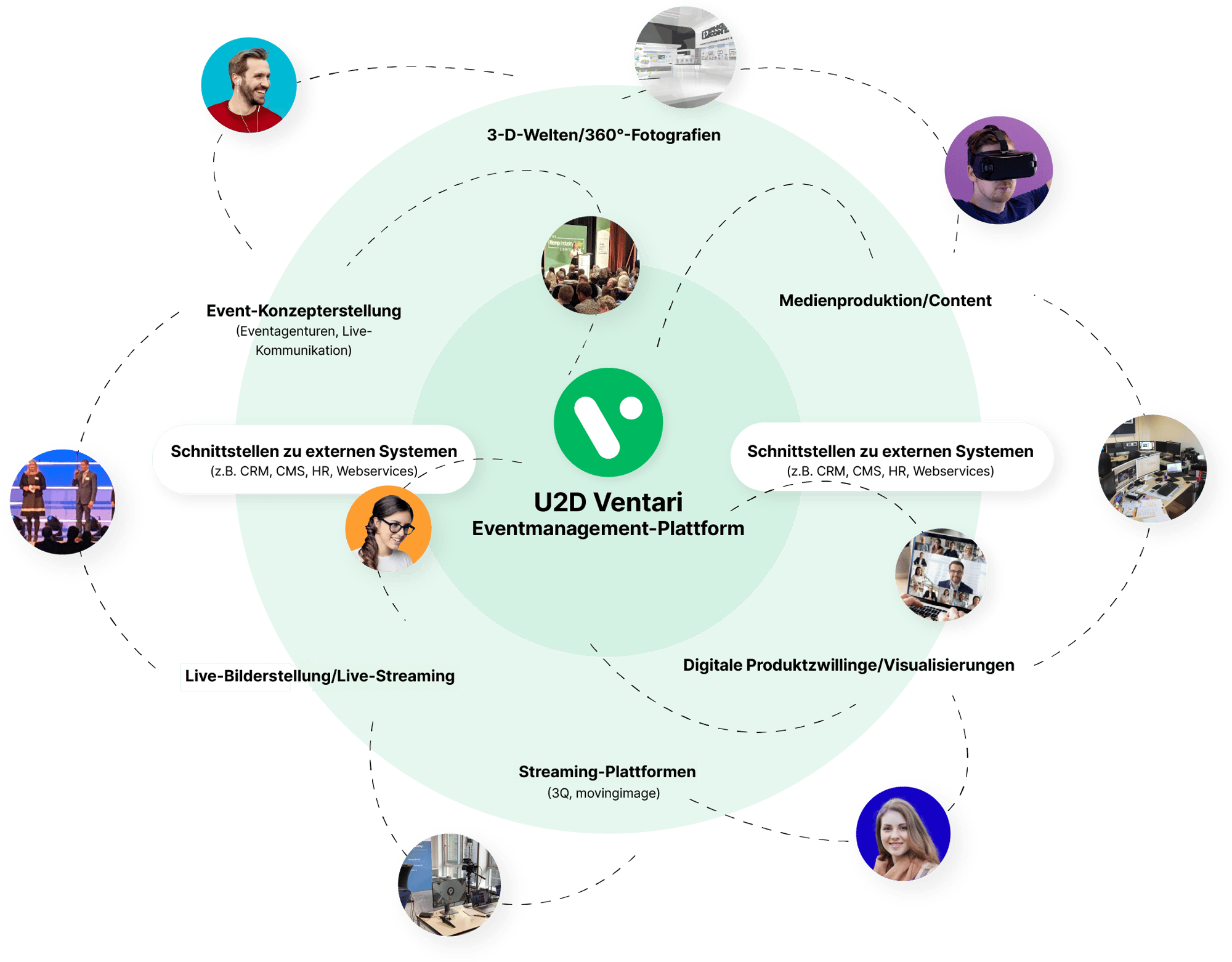 Die All-in-One-Eventmanagement-Plattform U2D Ventari Grafik